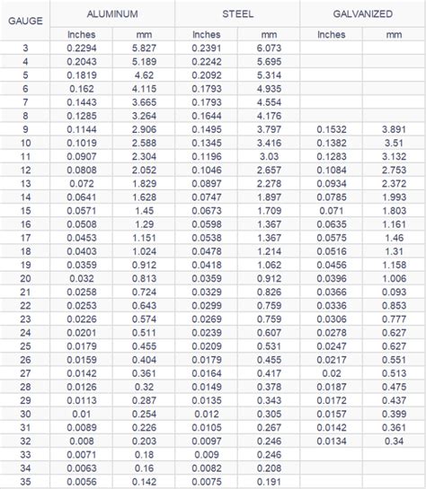 sheet metal 11 gauge|11ga steel thickness in fraction.